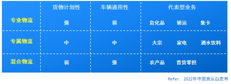 55世纪官方入口交兴途产物核心肩负人刘雨：运力数字化、笔直化和众极化的重构之途