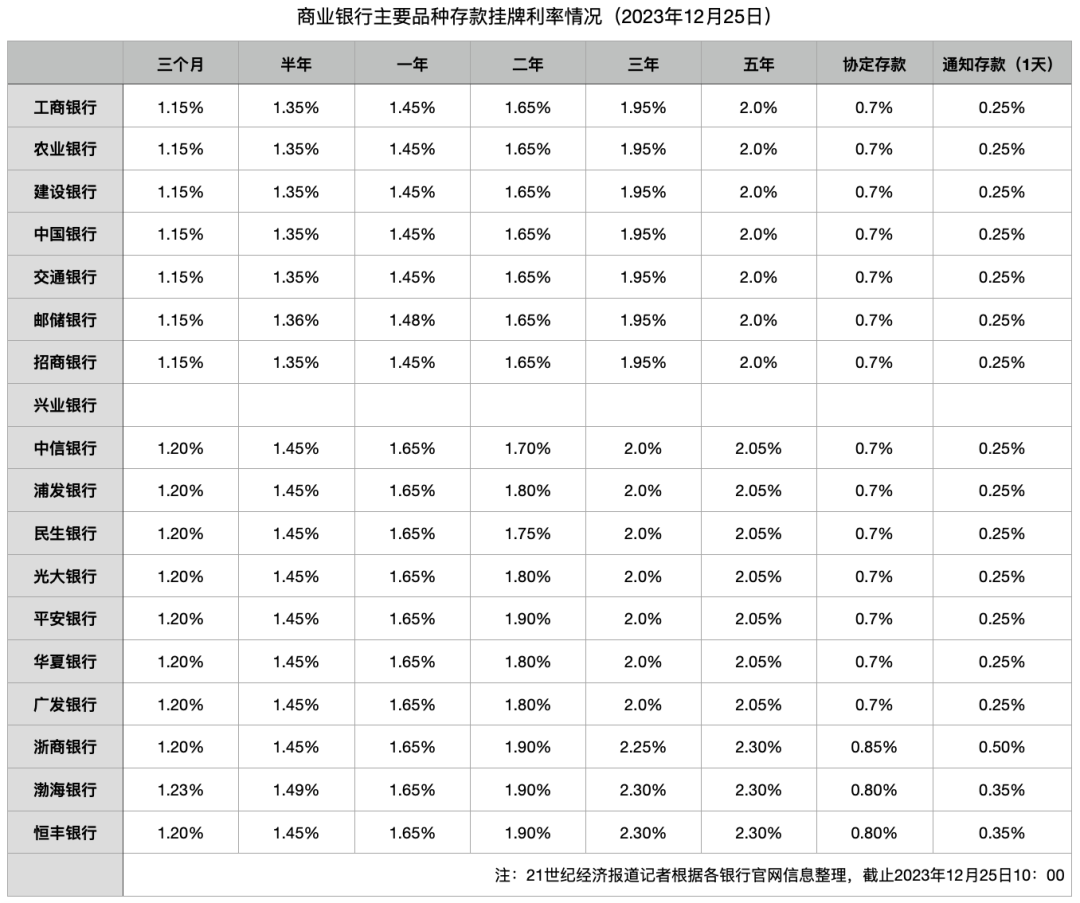 55世纪网址10家银行宣布下调！