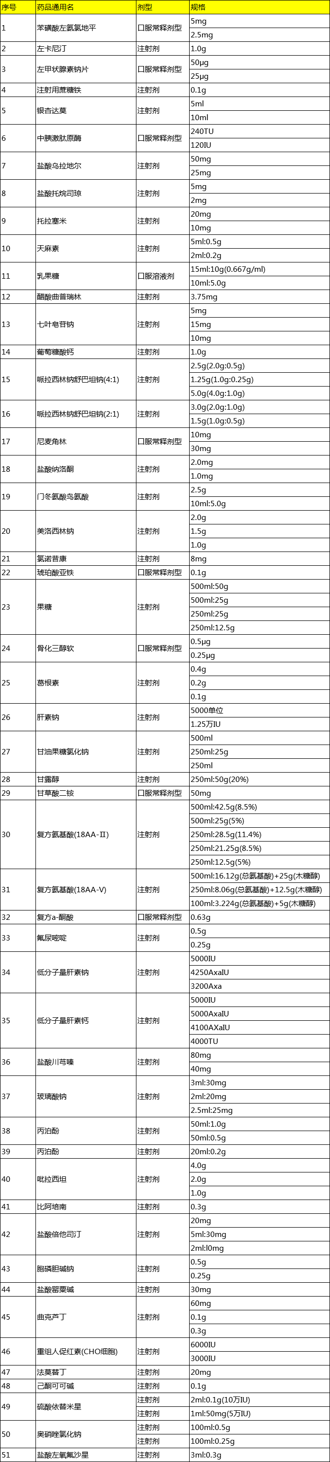 55世纪官网55sj3051个大品种进入省带量采购名单！