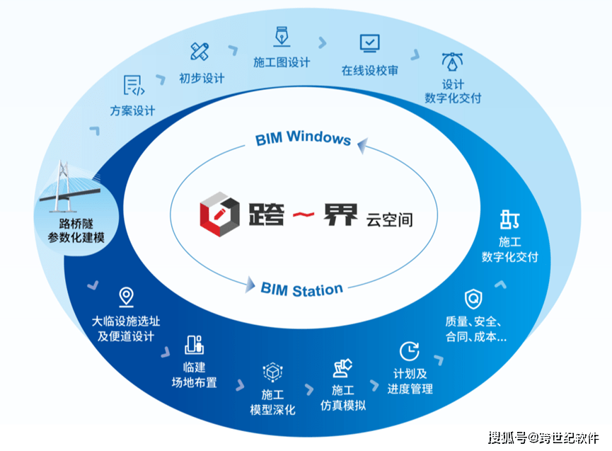 新世纪购彩大厅完美收官！跨世纪软件受邀参加交通BIM协同创新共同体年会