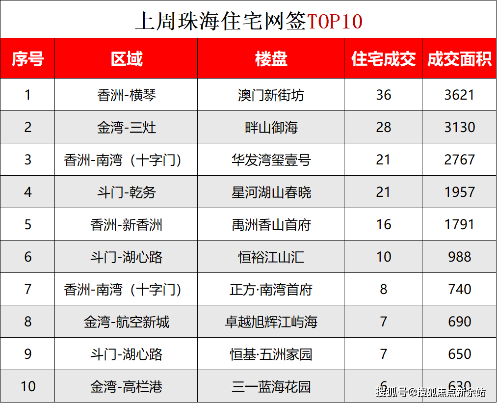 金帝世纪城售楼处【首页网站】金帝世纪城接待您地方户型代价学区